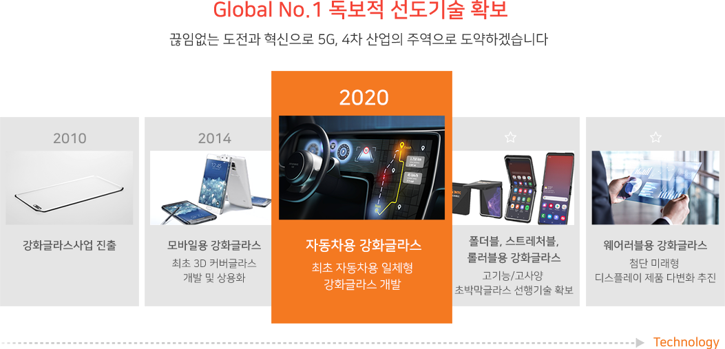 비전 및 로드맵